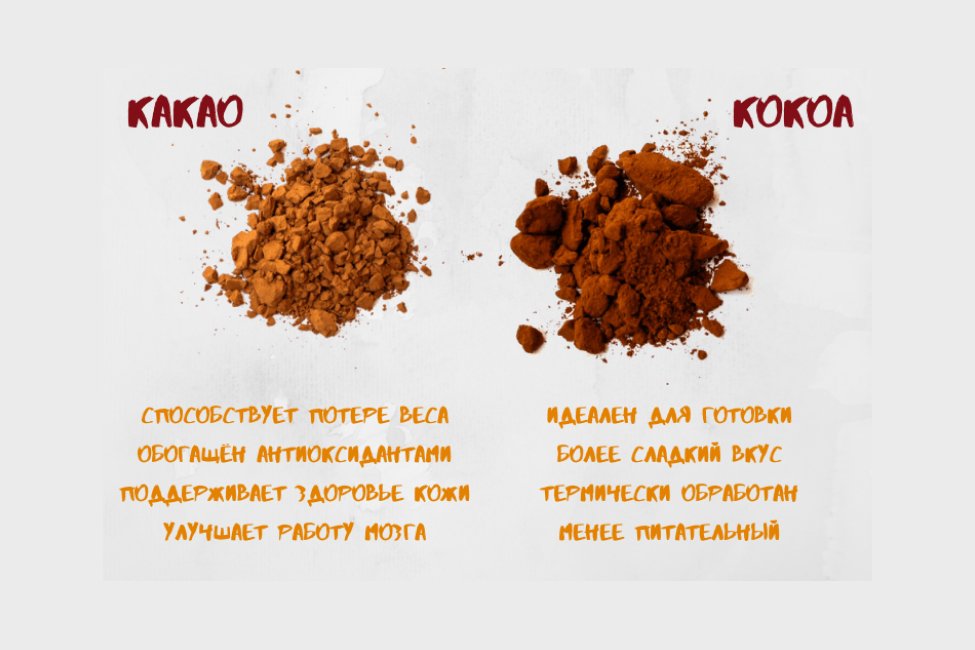 Какое может быть какао. Польза какао. Какао-порошок. Чем полезно какао. Какао полезно для здоровья.